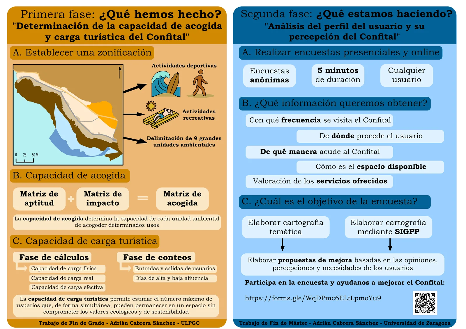 Resumen gráfico de la investigación difundido en redes sociales